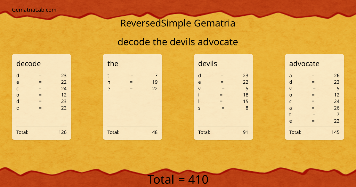 decode the devils advocate in reversedSimple Gematria
